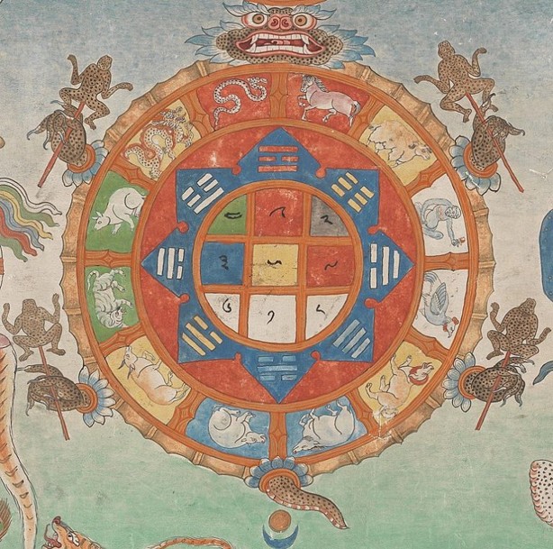 L’astrologie traditionnelle au Ladakh